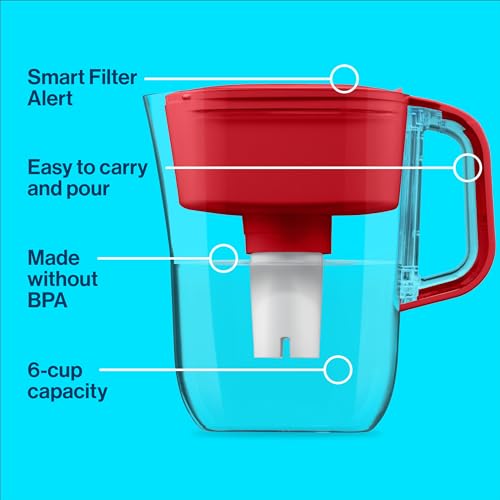 Brita Metro Water Filter Pitcher, BPA-Free Water Pitcher, Replaces 1,800 Plastic Water Bottles a Year, Lasts Two Months or 40 Gallons, Includes 1 Filter, Kitchen Accessories, Small - 6-Cup Capacity