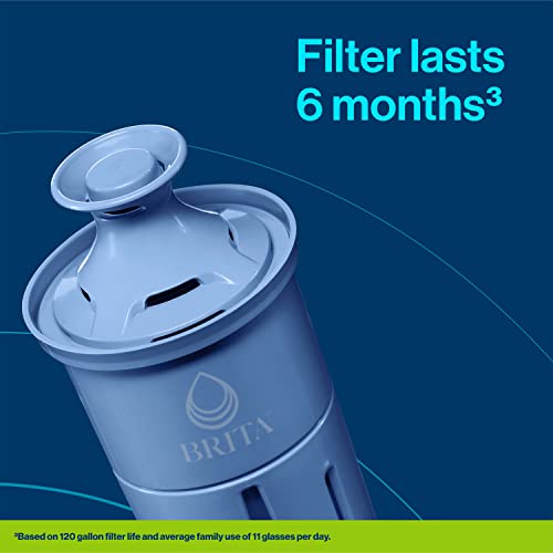 Brita Elite Water Filter Replacement, Reduces Lead - 2 Count
