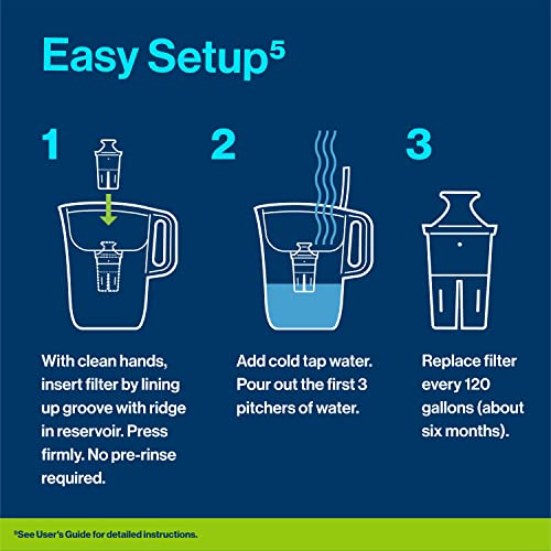 Brita Elite Water Filter Replacement, Reduces Lead - 2 Count
