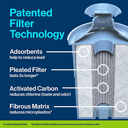 Brita Elite Water Filter Replacement, Reduces Lead - 2 Count