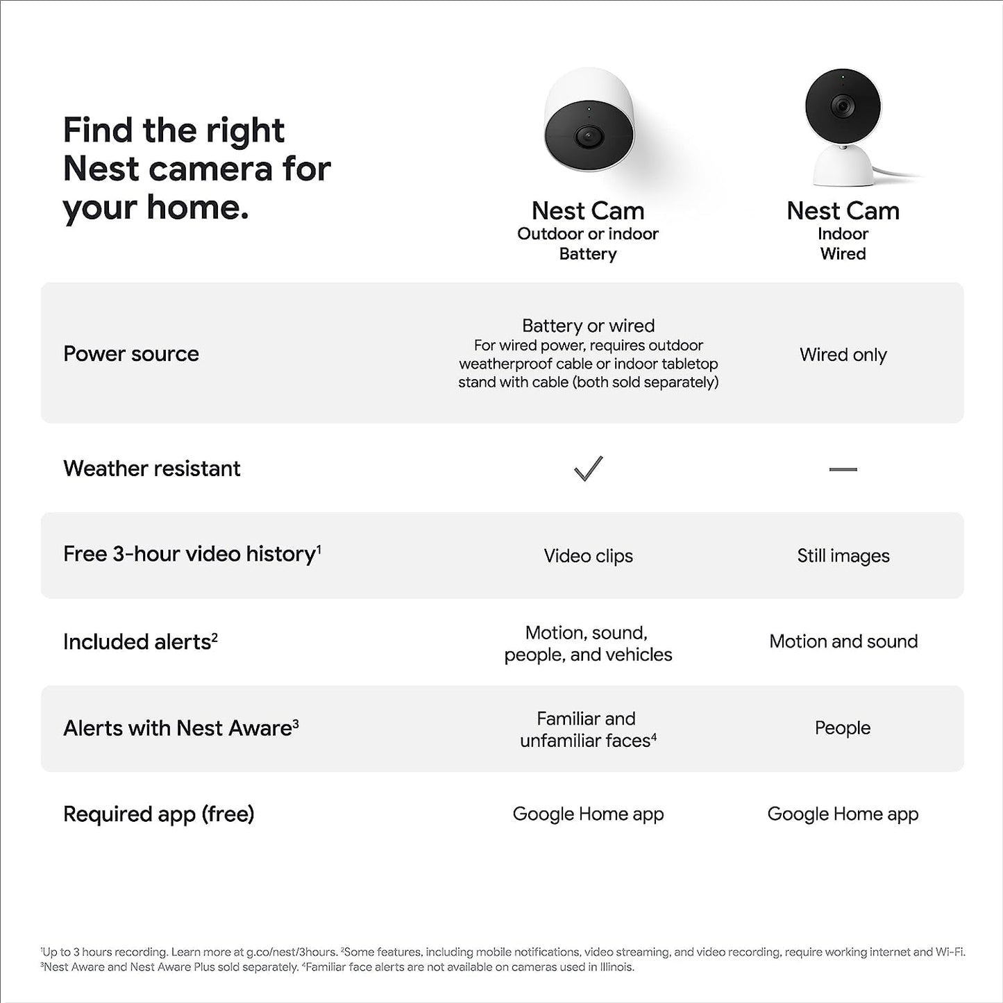 Google Nest Cam Outdoor or Indoor, Battery - 2nd Generation - 6 Pack