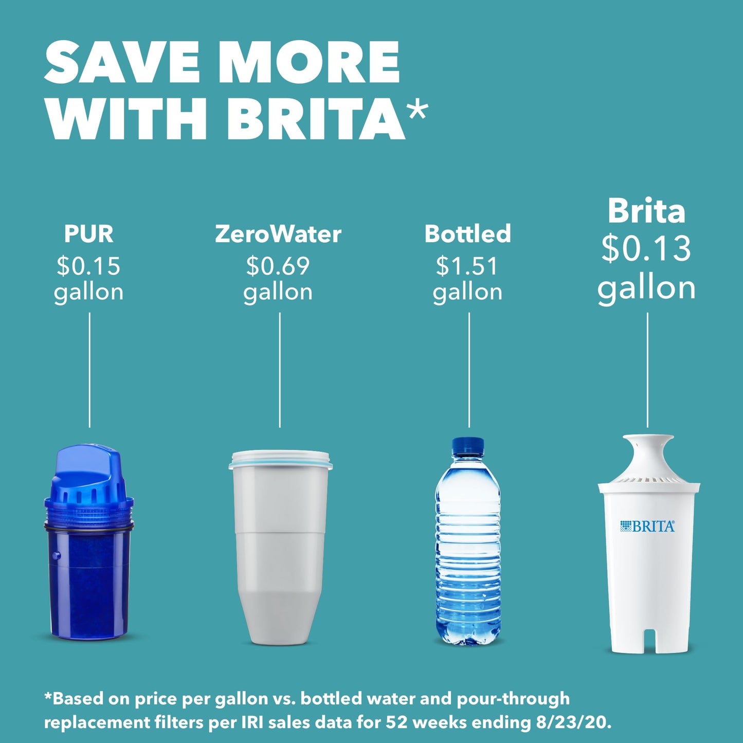 Brita 6 Cup Water Filter Pitcher with 1 Standard Filter, Metro, Turquoise (Package May Vary)