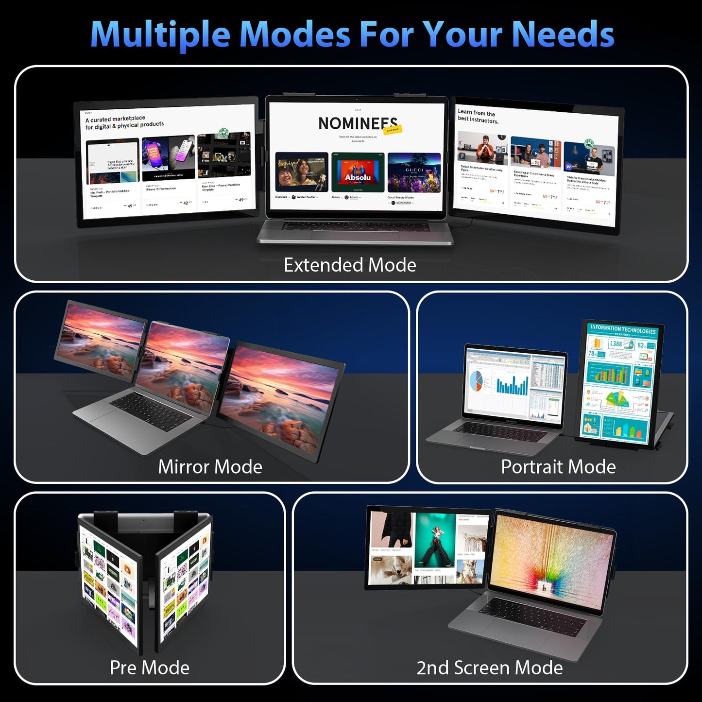 HotYeah Triple Laptop Screen Extender, 14”1080P Dual Portable Extended Monitor, USB-C Travel Monitor w/Kickstand & 360°Rotation, Tri Screen Monitor for 14-17”Laptop, One Cable Connection, Wins Only