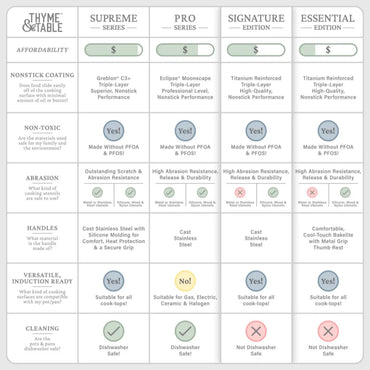 12-Piece Cookware Set, Rainbow