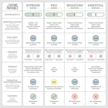 12 Piece Cookware Set, Cream