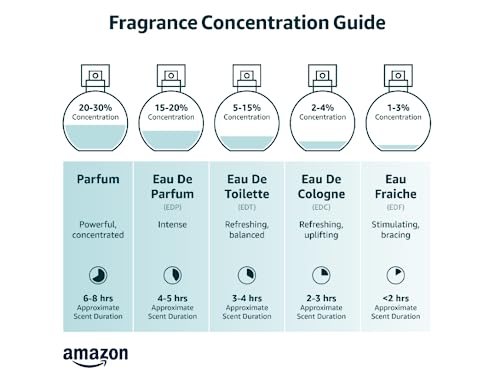 META-BOSEM 3-Pc Set Perfume Collection for Women Girl's High Heel Shoe Classic Bottle Fragrance, Eau de Parfum Natural Spray - Floral Scent - Holiday Gift (Pack of 3) Each 3.0 Fl Oz, Total 9 Fl Oz