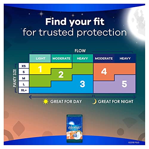 Always Always Ultra Thin Size 4 Overnight Pads with Wings Unscented 80 Ct.
