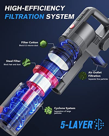 Fykee Cordless Vacuum Cleaner, Cordless Vacuum and 80,000 PRM Brushless Motor, Stick Vacuum Cleaner with Large Detachable Battery up to 35 mins Run Time (Grey Red)