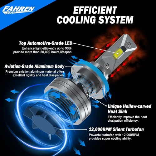 FAHREN H11/H8/H9 LED Bulb, 18000LM Super Bright, 6500K Cool White H11 Bulb for Halogen Replacement, IP68 Waterproof, Pack of 2