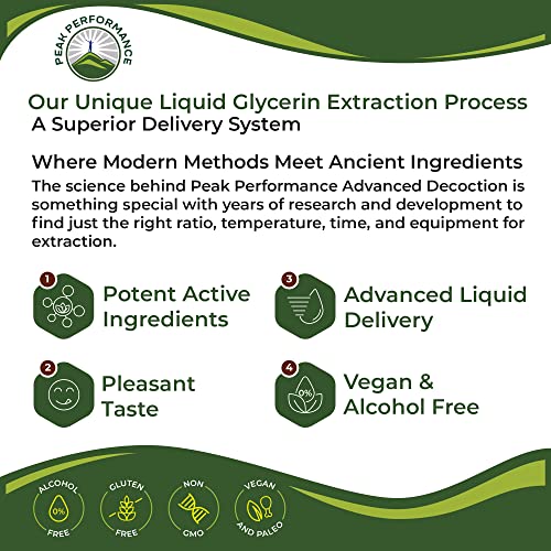 USDA Organic Lung Cleanse For Better Respiratory Health. 6-in-1 Liquid Drops Vegan Supplement For Lungs with Mullein Leaf, Marshmallow Root. Detox For Smokers And Non Smokers. No Sugar Tonic Tincture