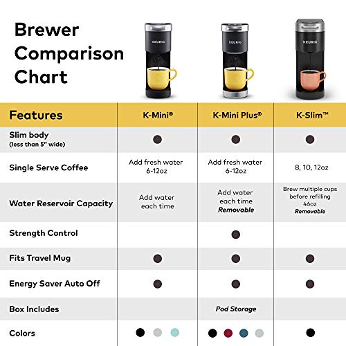 Keurig K- Slim Single Serve K-Cup Pod Coffee Maker, Multistream Technology, Black