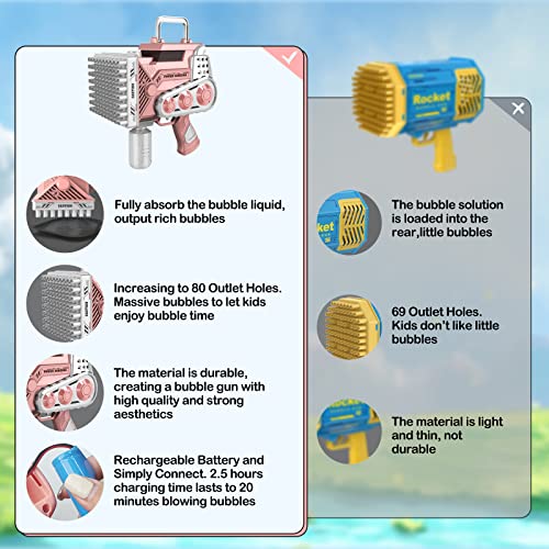 Bubble Guns Bubbles Maker Blower Machine Blaster,80 Holes Automatic Engineer Toys for Kids Toddlers,Wedding Party Favors,Birthday Gifts for 3 4 5 6 7 8 9 10 11 12 Years Old Boys Girls
