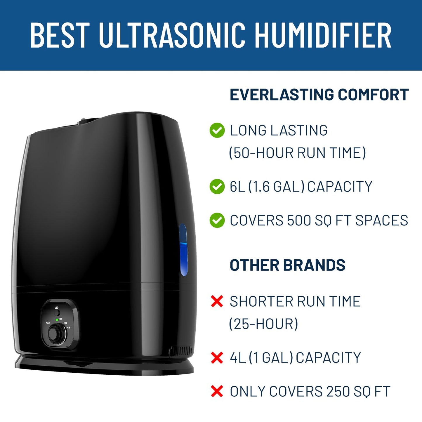 Everlasting Comfort Air Humidifiers for Bedroom - 50-Hour Continuous Use - Relieve Allergies, Sinuses, Congestion, Dry Skin - Ultrasonic Cool Mist Humidifiers for Home - Large Air Humidifier for Room