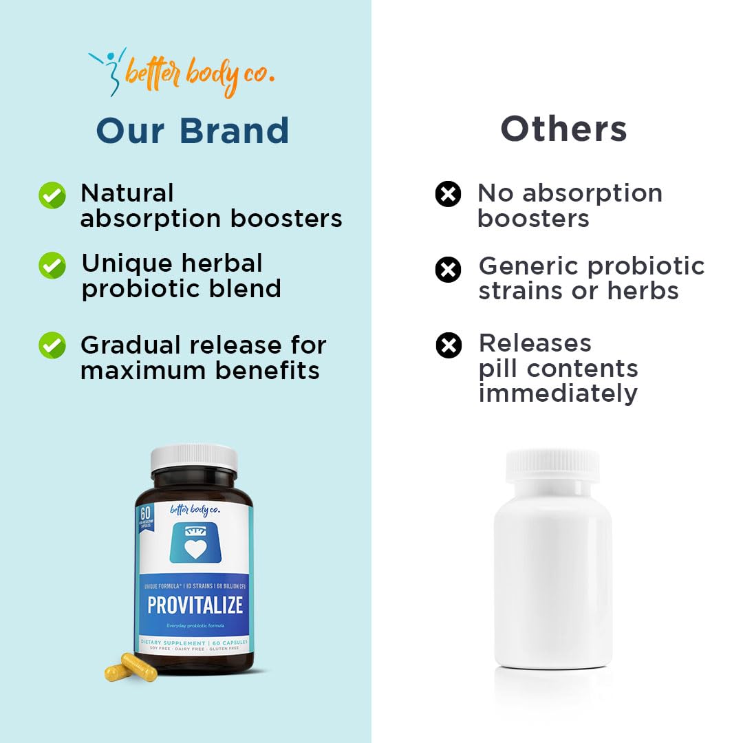 Better Body Co. Provitalize | Probiotics for Women, Menopause, 68.2 Billion CFU, Digestive Health - Relief for Bloating, Hot Flashes, Joint Support, Night Sweats - Gut Health & Metabolism - 60 Caps