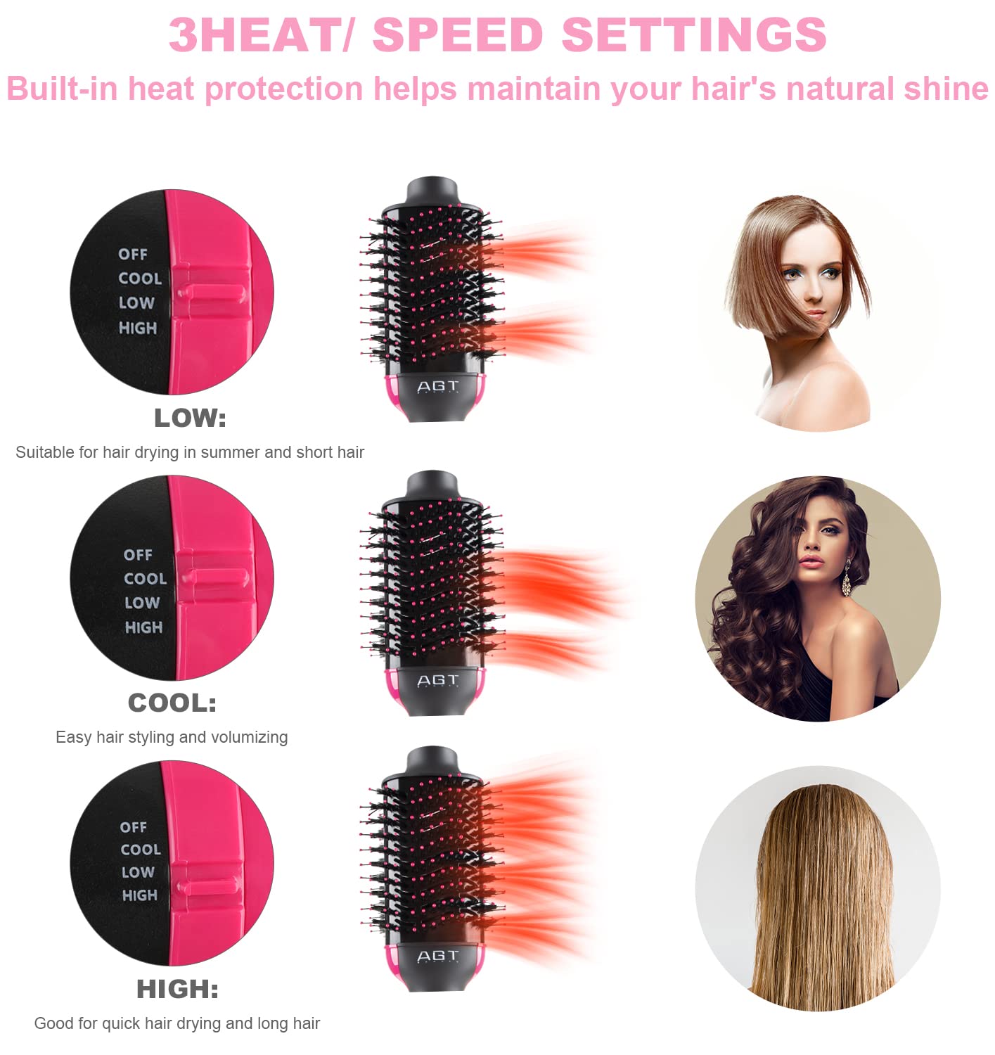 Hot Air Brush, 4 in 1 Hair Dryer Brush & Volumizer, One Step Blow Dryer Suitable for Straight and Curly Hair, Ceramic Coating Achieve Salon Styling at Home 1200W
