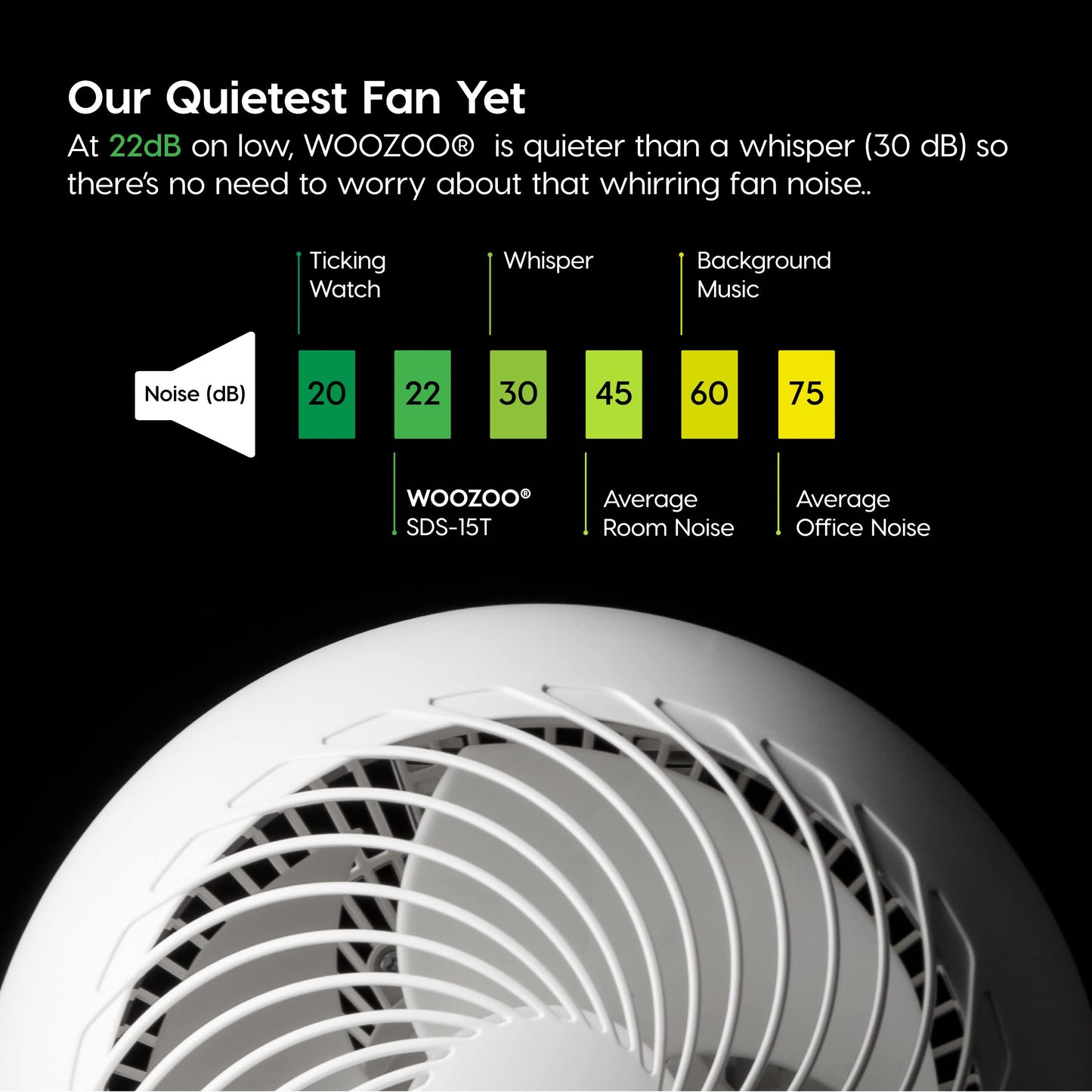 IRIS USA Medium DC Motor Quiet and Eco-Friendly Oscillating Fan, White