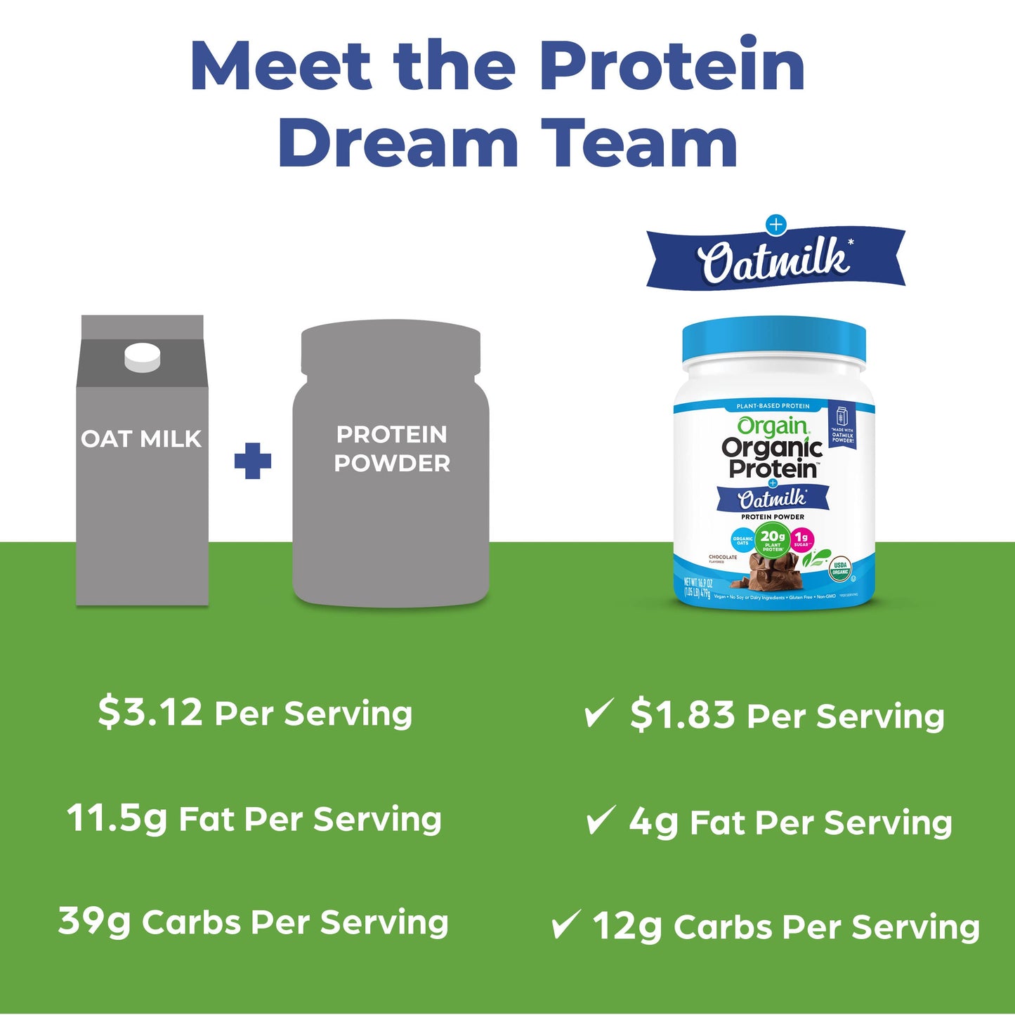 Orgain Organic Vegan Protein Powder + Oat Milk, Chocolate - 20g Plant Based Protein with Milk from Oats, Gluten Free, Dairy Free, Lactose Free, Soy Free, Low Sugar, Non GMO, Kosher - 1.05lb