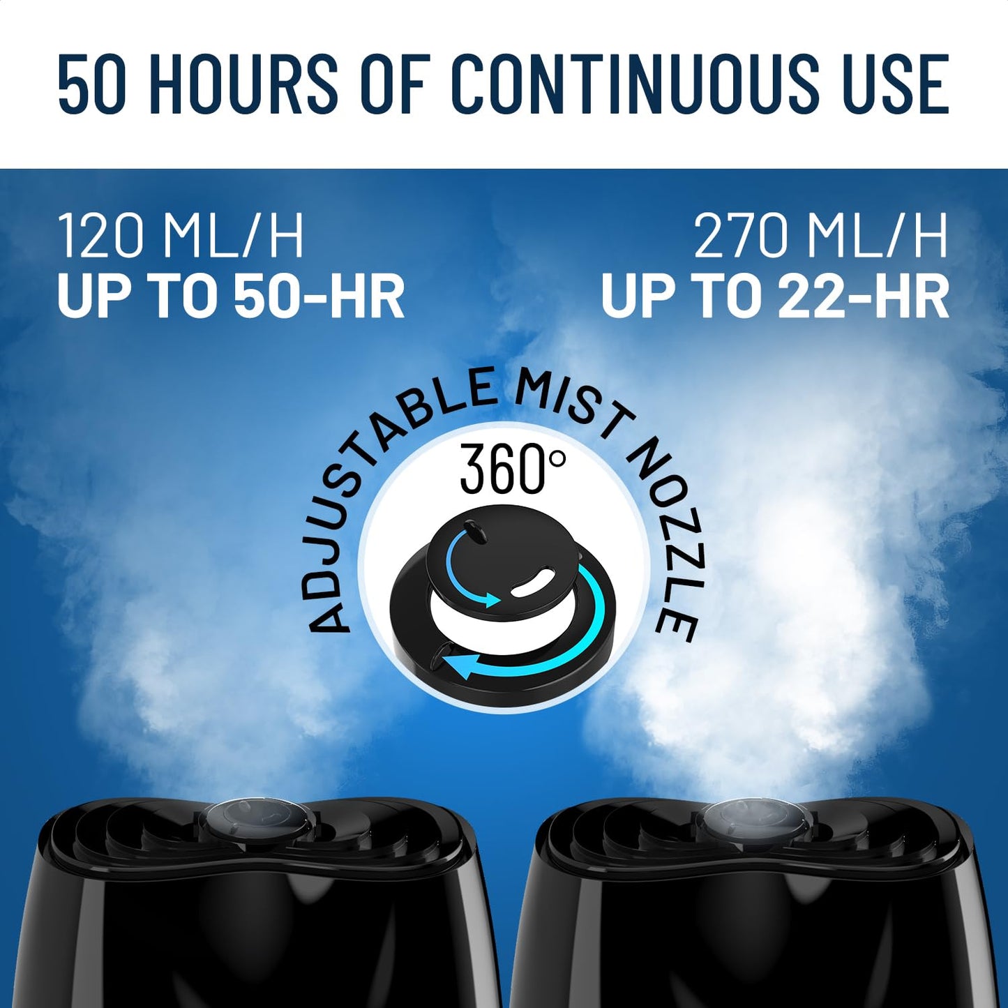 Everlasting Comfort Air Humidifiers for Bedroom - 50-Hour Continuous Use - Relieve Allergies, Sinuses, Congestion, Dry Skin - Ultrasonic Cool Mist Humidifiers for Home - Large Air Humidifier for Room