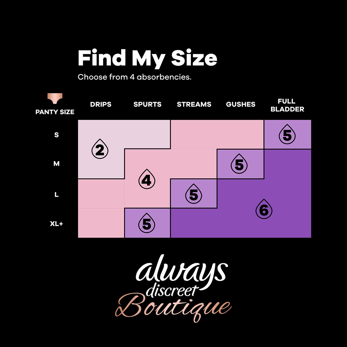 Always Discreet Boutique Incontinence Pads, for Bladder Leaks, Extra Heavy Absorbency, Long Length, 40 CT