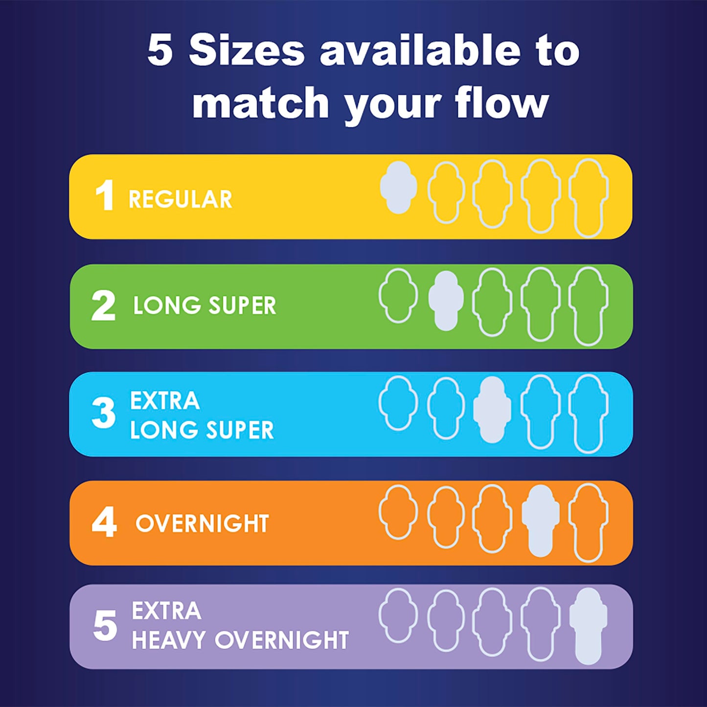 Always Maxi Overnight Pads with Wings, Size 5, Extra Heavy Overnight, Unscented, 72 Count