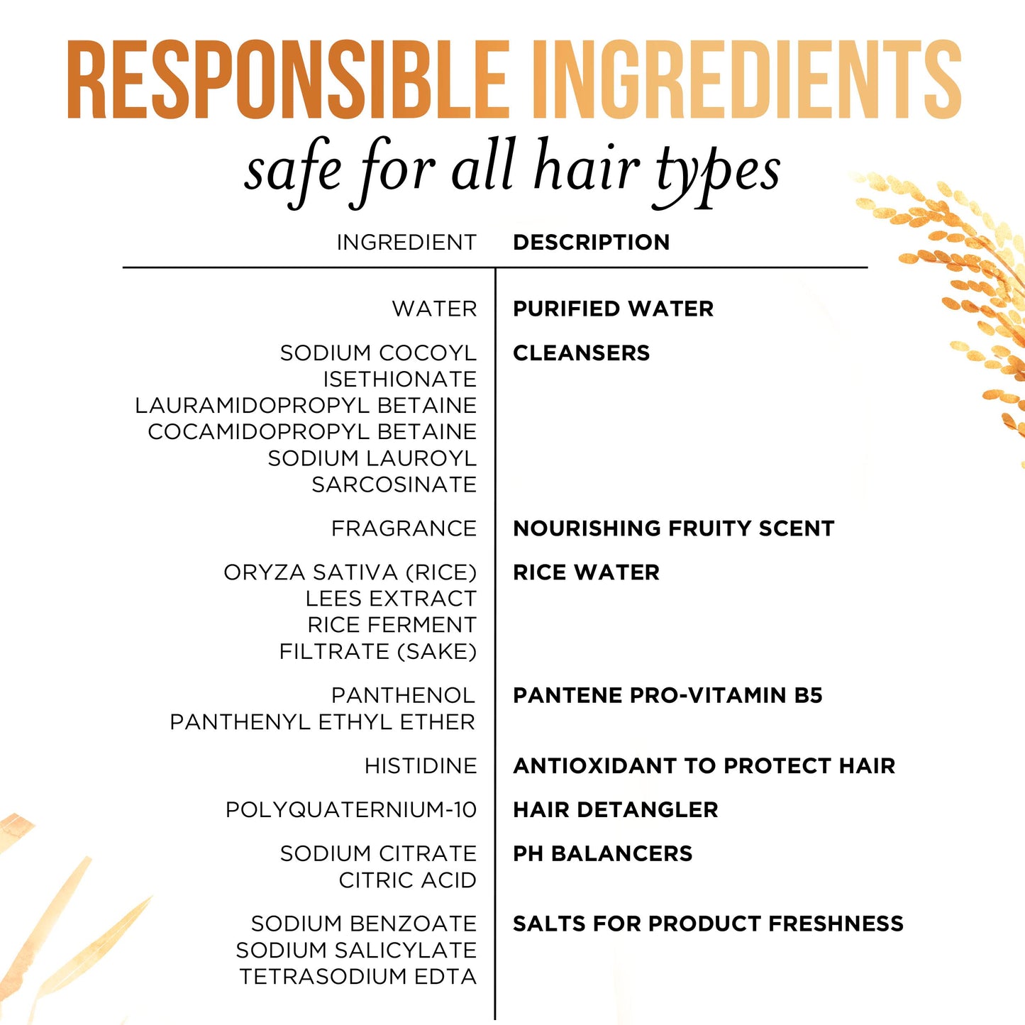 Pantene Sulfate Free Shampoo with Rice Water, Protects Natural Hair Growth, Volumizing, for Women, Nutrient Infused with Vitamin B5, Safe for Color Treated Hair, Pro-V Blends, 30.0 oz