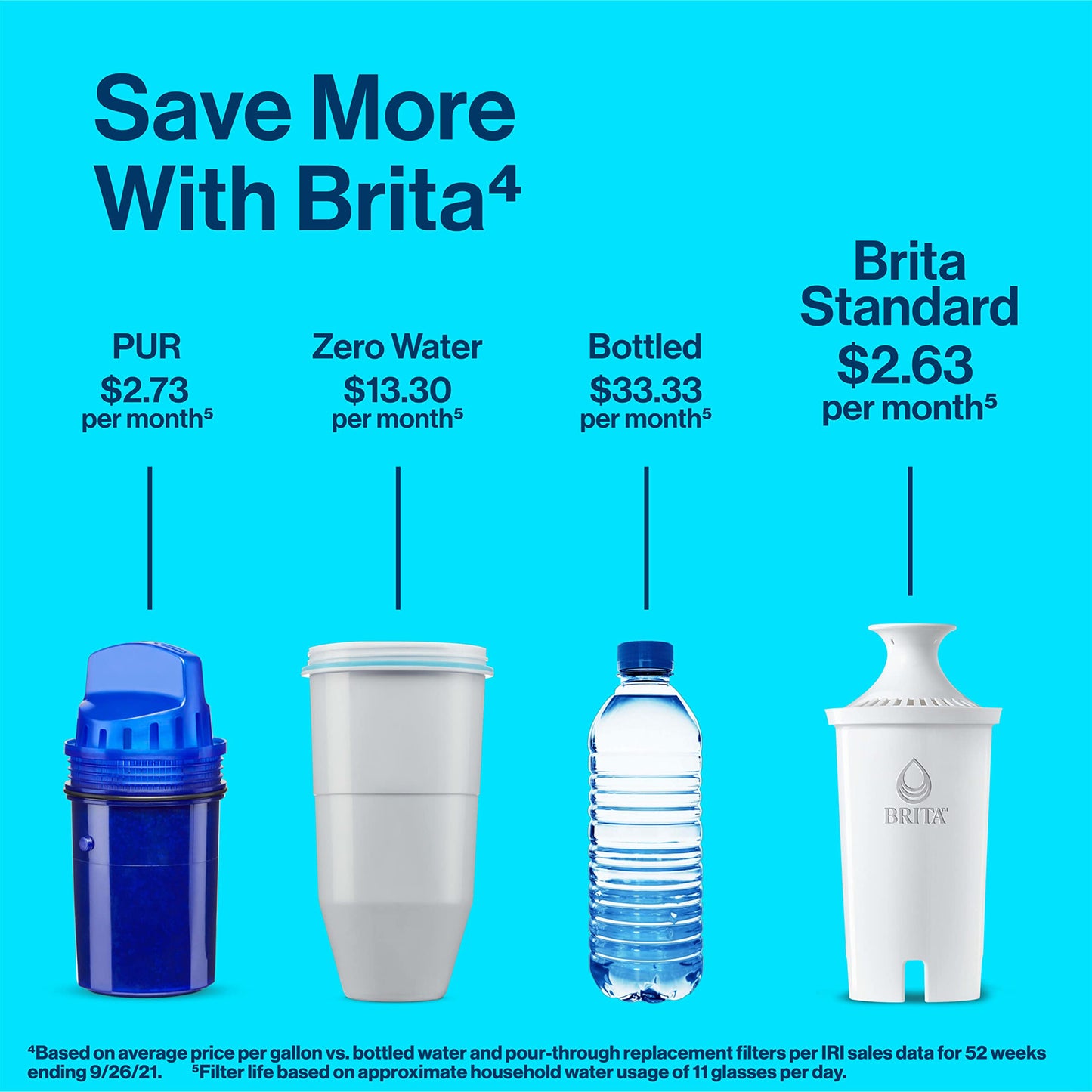 Brita Standard Water Filter Replacements for Pitchers and Dispensers, Lasts 2 Months, Reduces Chlorine Taste and Odor, 6 Count