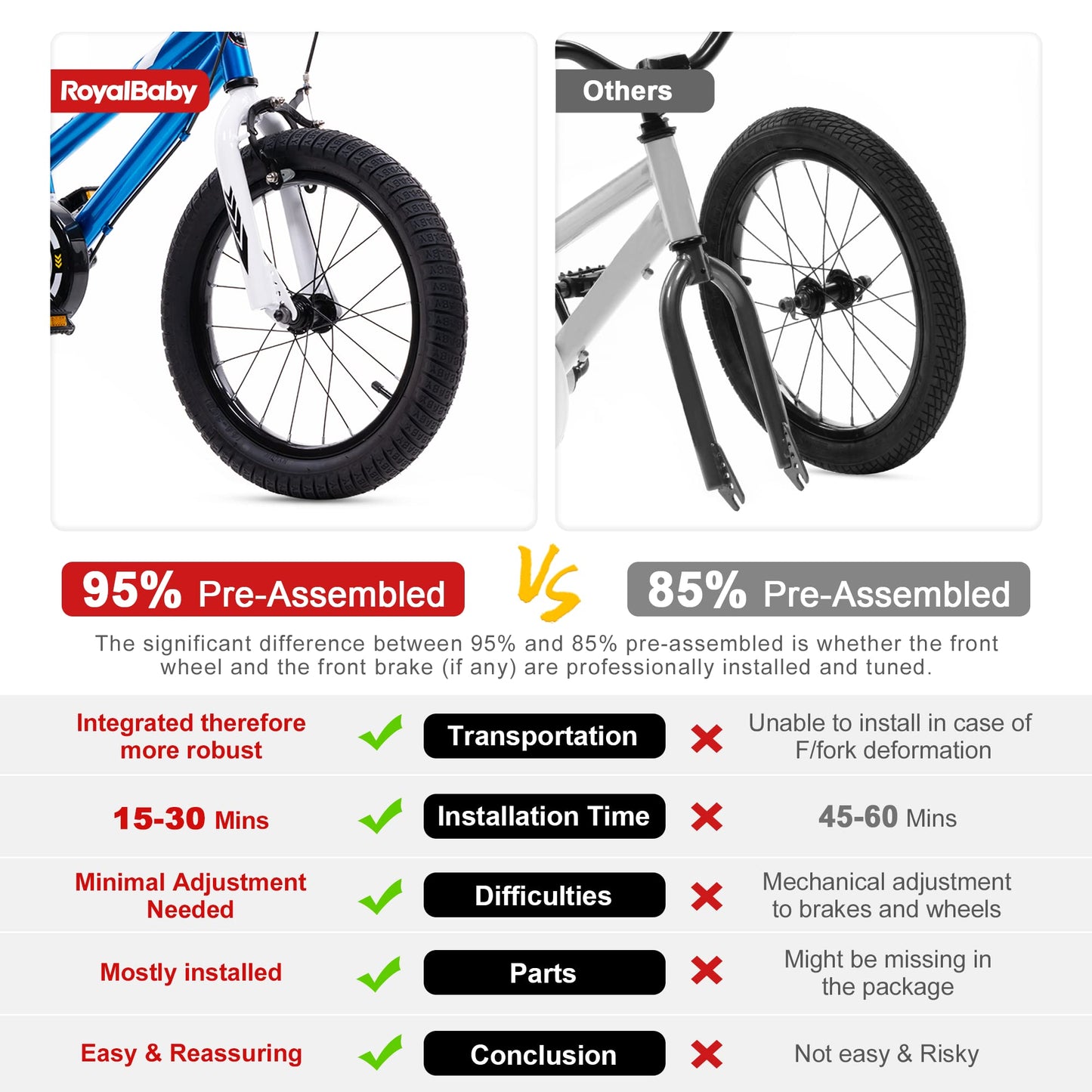 RoyalBaby BMX Freestyle Kid's Bike with Two Hand Brakes, Tool Free Pedal Assembly Boy's Bike and Girl's Bike, Training Wheels for 12" 14" 16", Kickstand for 16" 18" Bicycle, Blue Color (18 Inch)