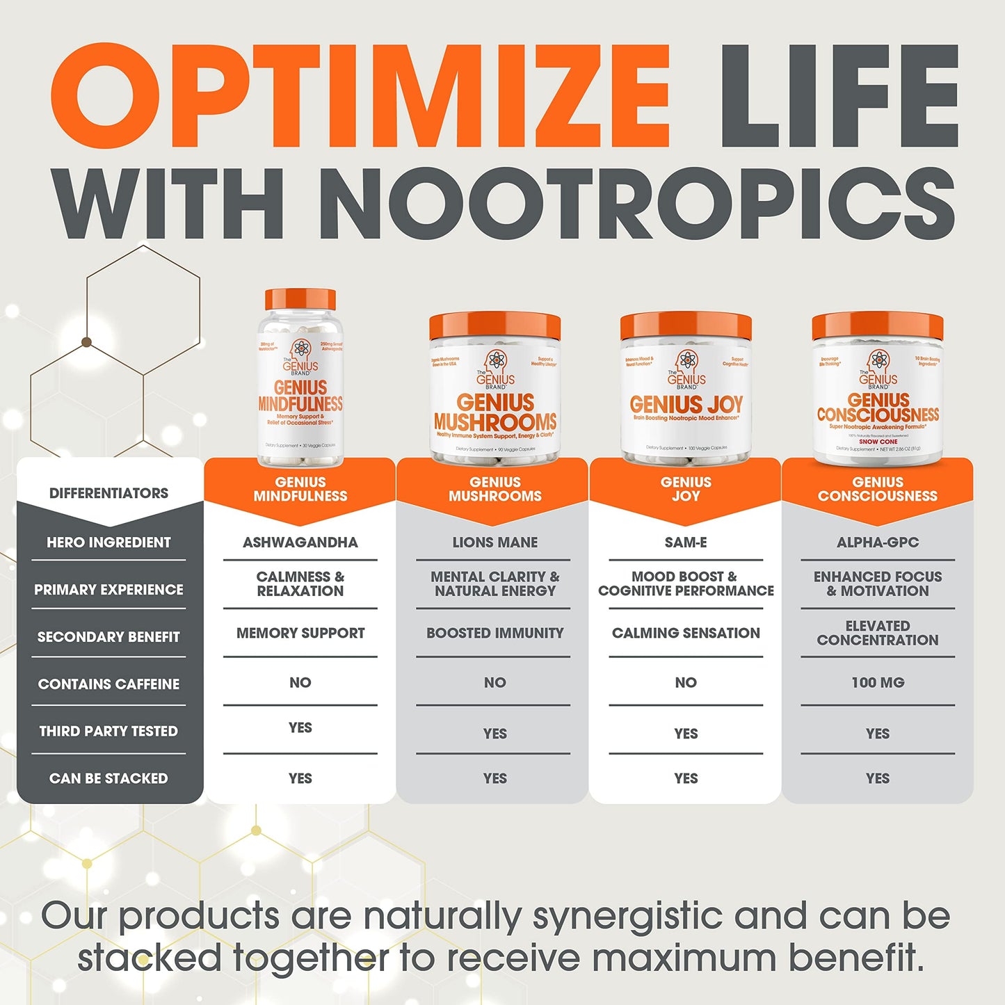 Genius Mushroom - Lions Mane, Cordyceps and Reishi - Immune System Booster & Nootropic Brain Supplement - for Natural Energy, Memory & Liver Support, 90 Veggie Pills