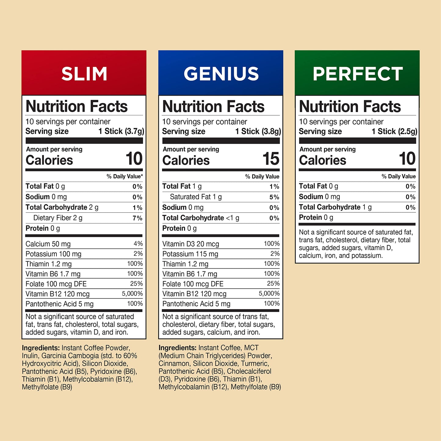 VitaCup Instant Coffee Sticks, Slim w/Garcinia for Diet & Metabolism, Keto Genius w/MCT Oil for Energy & Focus 10ct, & Low Acid USDA Organic Chemical Free Perfect 10ct, Coffee 30ct Bundle