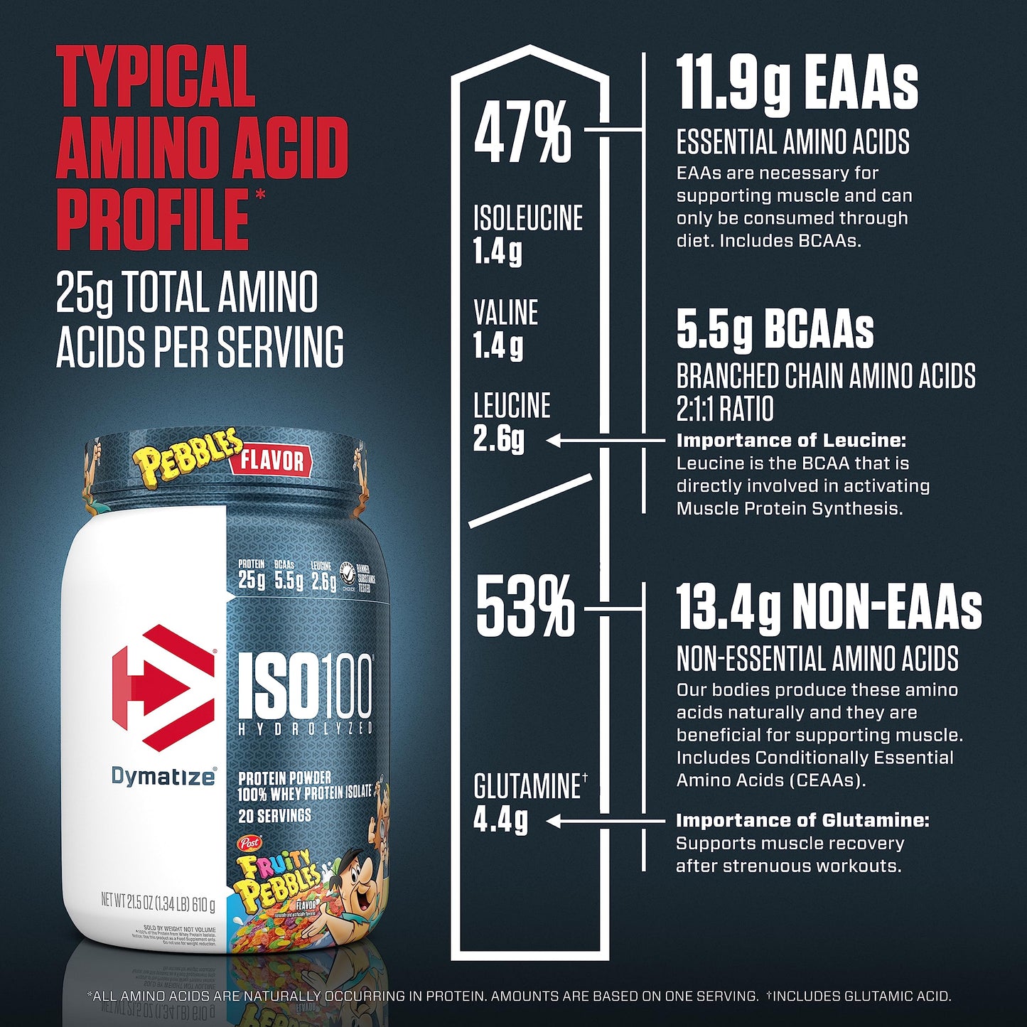 Dymatize ISO100 Hydrolyzed Protein Powder, 100% Whey Isolate, 25g of Protein, 5.5g BCAAs, Gluten Free, Fast Absorbing, Easy Digesting, Fruity Pebbles, 20 Servings