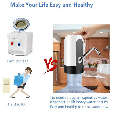 [Sanhao Electric Pump] Sanhao 1pc Electric Water Jug Pump - USB Rechargeable Automatic Drinking Water Dispenser for 3-5 Gallon Bottles - Portable Insert Mount with Built-in Lithium Battery for Camping, Sleek Design, Transpare