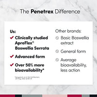 Penetrex Joint, Muscle & Nerve Support Supplement – Comfort in 5 Days with Advanced Boswellia Serrata Extract, Vitamin C, B, D & Magnesium Glycinate - 60 Fast-Acting Neuropathy Supplement Capsules