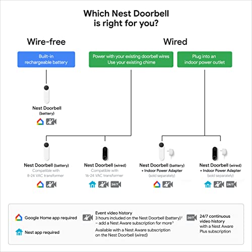 Google Nest Doorbell (Battery) - Wireless Doorbell Camera - Video Doorbell - Ash, 960x1280