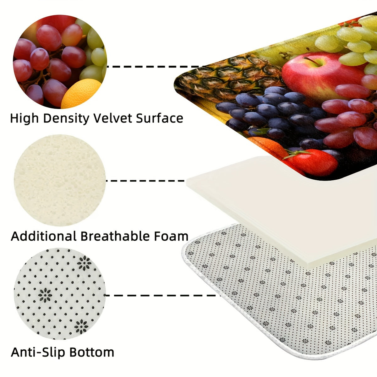 1pc/2pcs, Fruits Kitchen Mats, 0.47inch Thickness Non-Slip And Durable Bathroom Pads, Comfortable Standing Runner Rugs, Carpets For Kitchen, Home, Office, Sink, Laundry Room, Bathroom, Spring Decor
