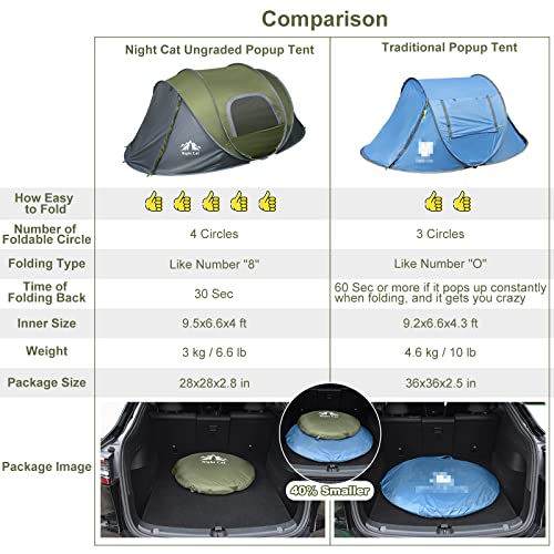Night Cat Pop-up Camping Tent: 2 Person Tent Waterproof Instant Easy Setup Family Tent