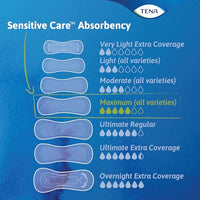 Tena Sensitive Care Maximum Absorbency Incontinence/Bladder Control Pad for Women, Long Length - 39 Count