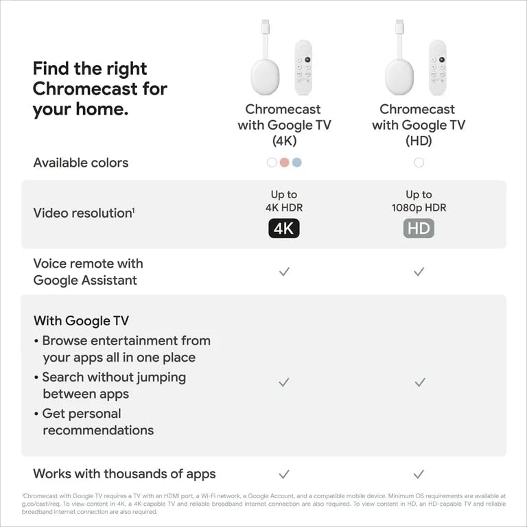 Chromecast with Google TV (HD) - Streaming Stick Entertainment on Your TV with Voice Search - Watch Movies, Shows, and Live TV in 1080p HD - Snow + Accessories