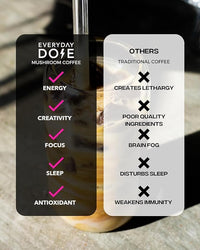 The Mushroom Latte by Everyday Dose | Premium Coffee Extract with Grass-Fed Collagen, Chaga, Lions Mane & L-Theanine for better Focus, Energy, Digestion and Immunity | 30 Servings Of Mushroom Coffee