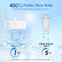 Waterdrop 200-Gallon Long-Life Elfin 7-Cup Water Filter Pitcher with 1 Filter, NSF Certified, 5X Times Lifetime, Reduces PFAS, PFOA/PFOS, Chlorine, BPA Free, Pink