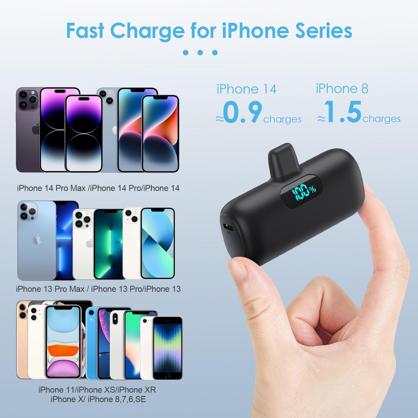 Small Portable Charger for iPhone,Upgraded 5000mAh PD Fast Charging Power Bank,Mini Battery Pack Backup Charger Compatible with iPhone 14/14 Pro Max/13/13 Pro/12 Pro/11/XS/XR/X/8/7/6 etc-Black