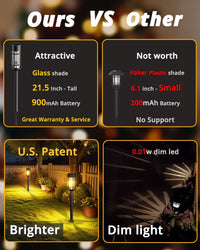 Solar Pathway Lights 4 Pack (Copy)
