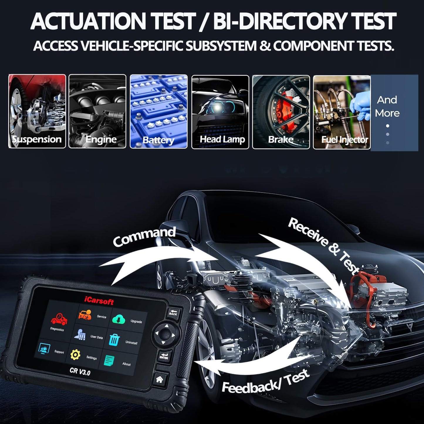 OBD2 Scanner Diagnostic Tool, iCarsoft CR V3.0 Bidirectional Vehicle Scan Tool Full ECU Diagnosis, Active Test, All System, 23+ Resets/Relearn; Code Readers Scan Tool, Auto VIN, (2024 NEW)-Free Update