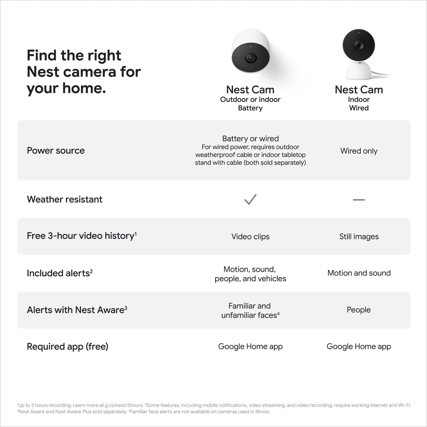 Google Nest Cam Outdoor or Indoor/Battery - 2nd Generation (3 Pack)