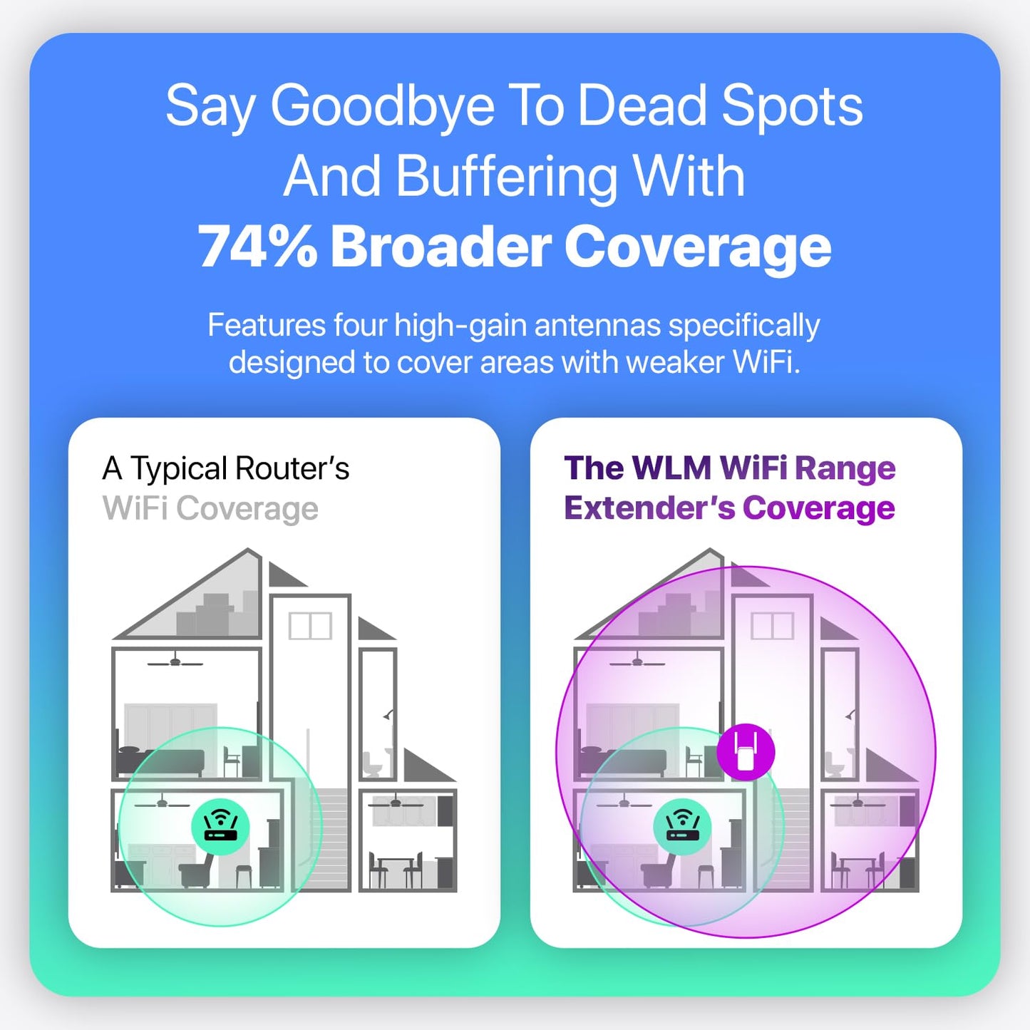 WLM Fastest WiFi Extender Signal Booster for Home - Up to 9000 sq. ft Coverage, Easy Set Up WiFi Repeater Wireless Signal Booster with Ethernet Port, Long Range, Ultra-Stable Router Internet Booster