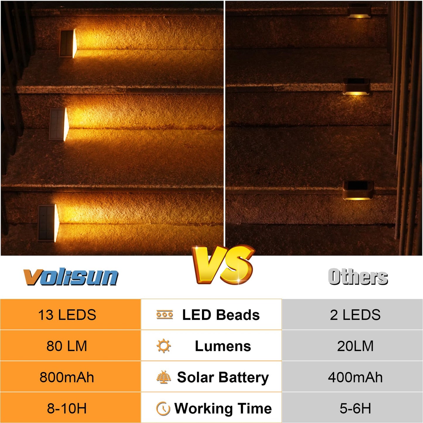 VOLISUN Solar Step Lights Outdoor Waterproof, LED Outdoor Stair Lights, Solar Step Light for Outside, Solar Deck Lights Outdoor Decor for Stair,Front Porch and Patio(Brown,6 Pack)