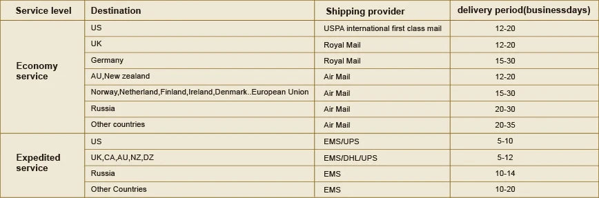 Hi-Tie Champagne Floral Paisley Silk Elegant Tie For Men Groom Wedding Men Necktie Pocket Square Cufflink Accessory Wholesale