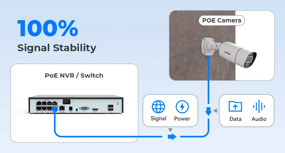 H.View 4K 5Mp 8Mp poe Cctv Security Camera System Home Video Surveillance Kit 8Ch Nvr Audio Outdoor Ip Camera xmeye app