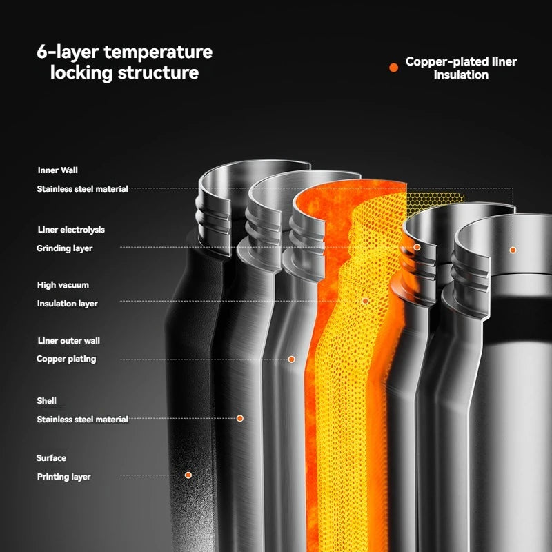 1L Insulated Water Bottle Stainless Steel Cold Hot Insulated Cup Vacuum Thermos Bottle Double Wall Flasks