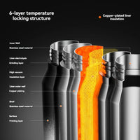 1L Insulated Water Bottle Stainless Steel Cold Hot Insulated Cup Vacuum Thermos Bottle Double Wall Flasks