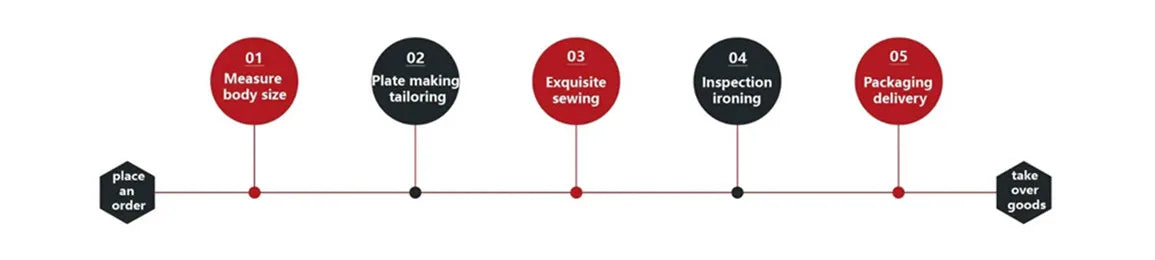 Men's Suits 3pcs Mens Business Suit Notch Lapel Blazer Formal Wedding Groom Pants Tux Vest Tuxedos (Blazer+vest+Pants)